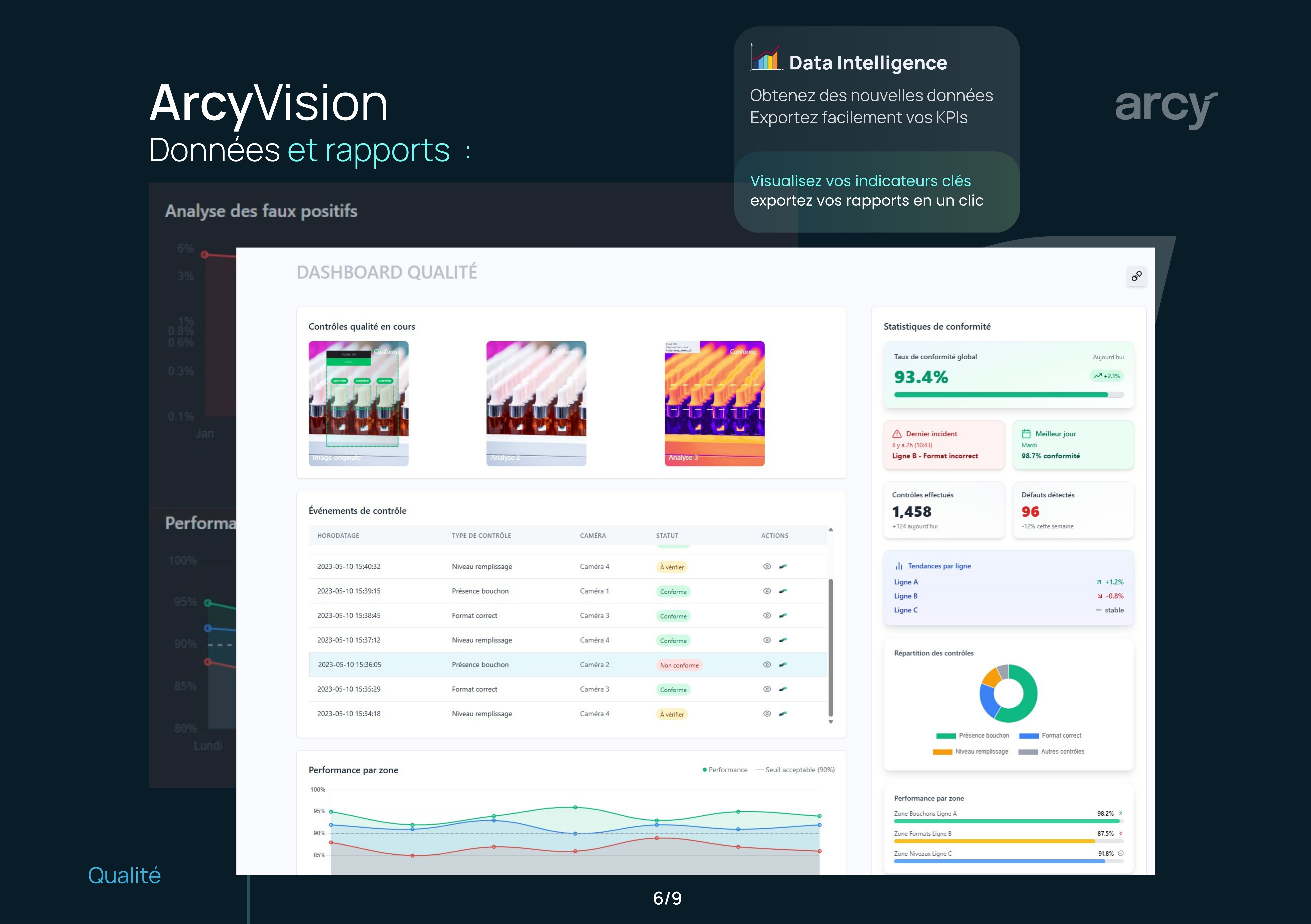 Page 3 ArcyVision Quality - Technologies