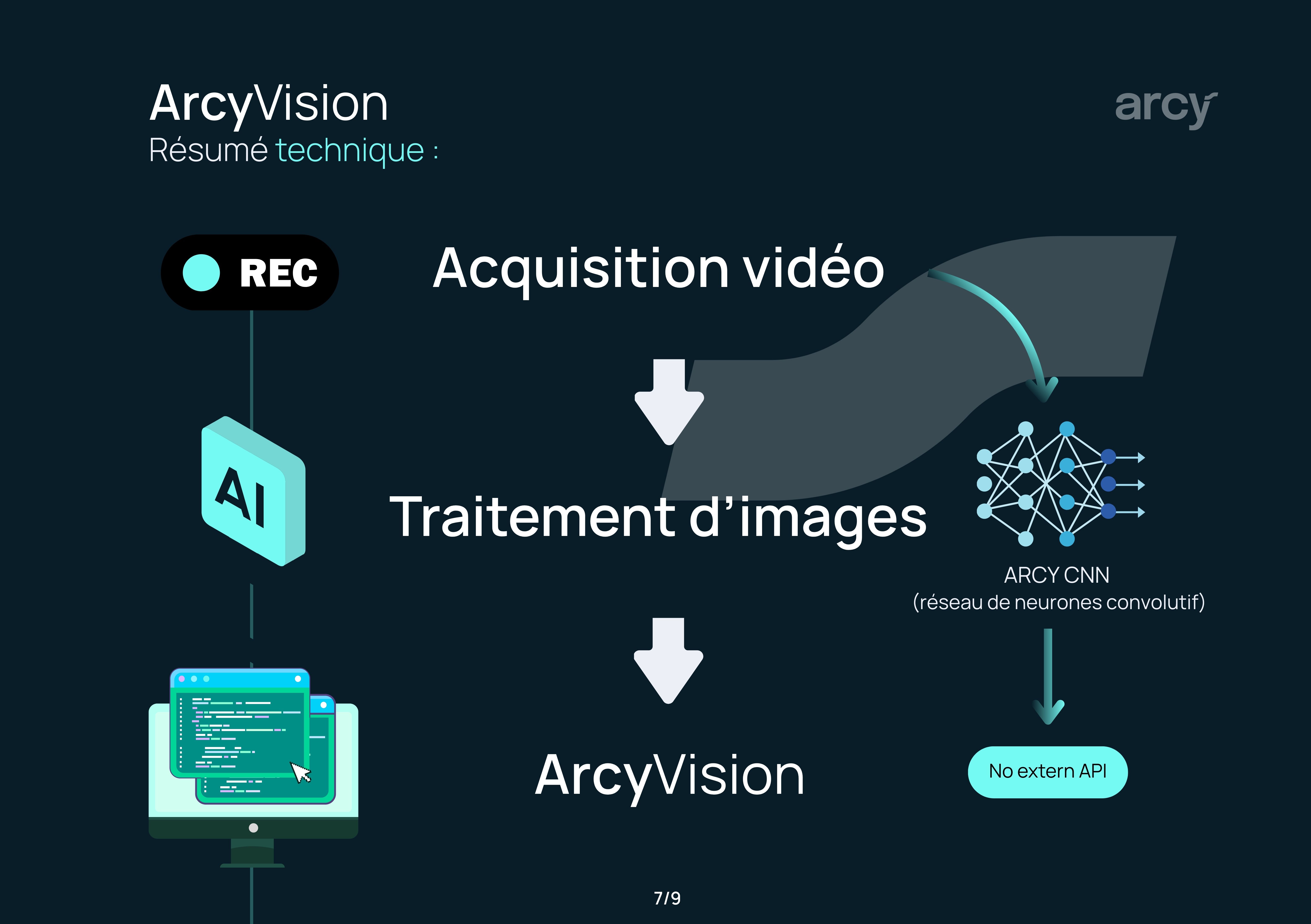 Page 4 ArcyVision Quality - Cas d'usage
