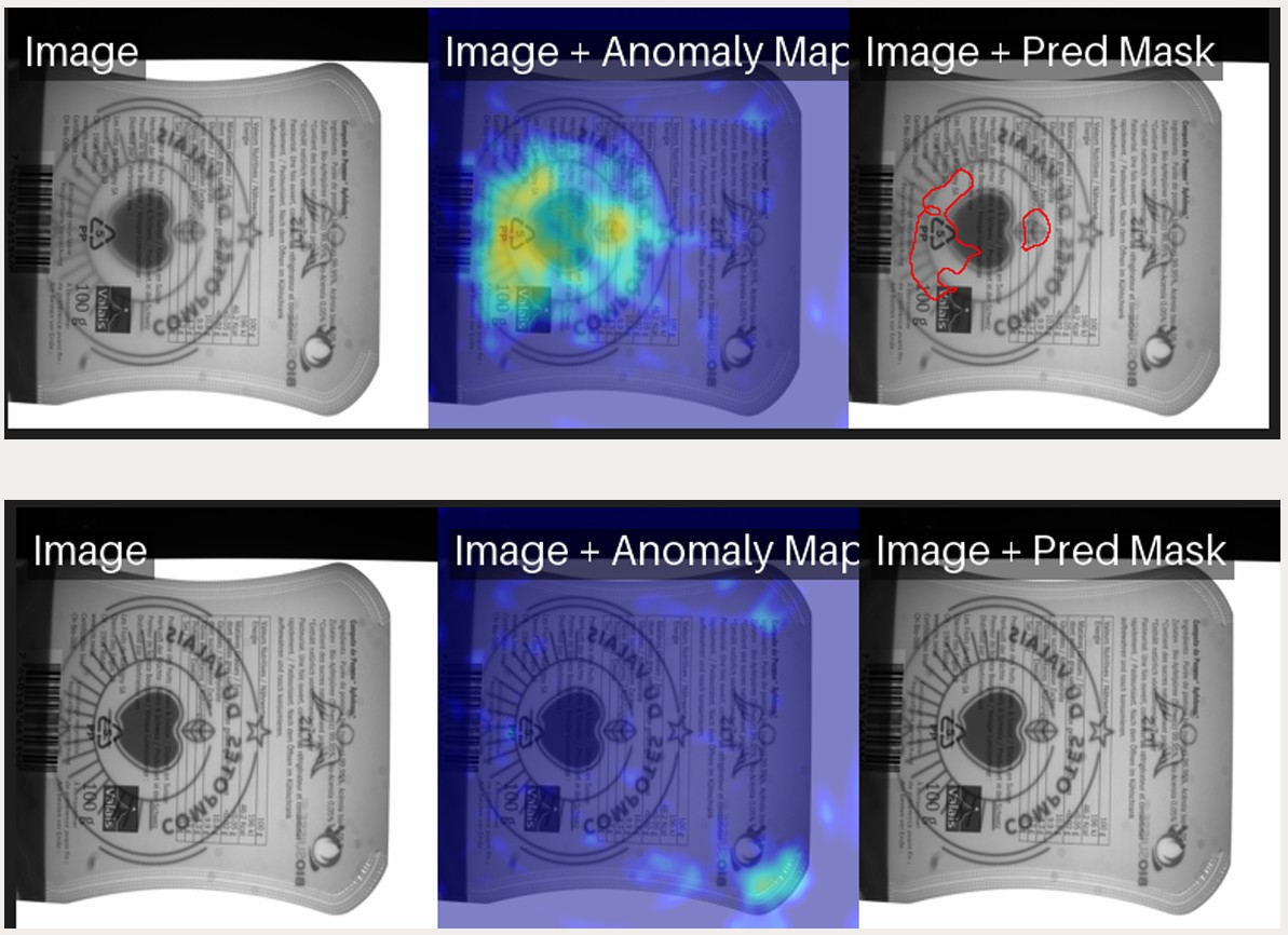 Anomaly heatmap localisant une zone suspecte.