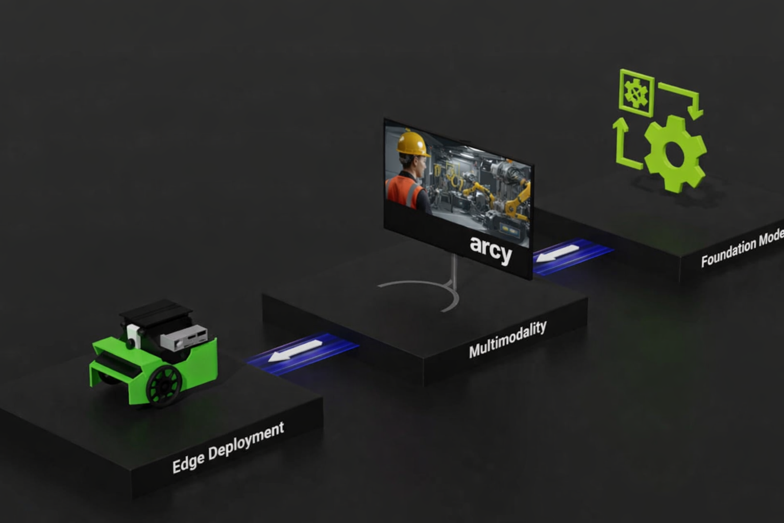 Edge computing pour la vision industrielle